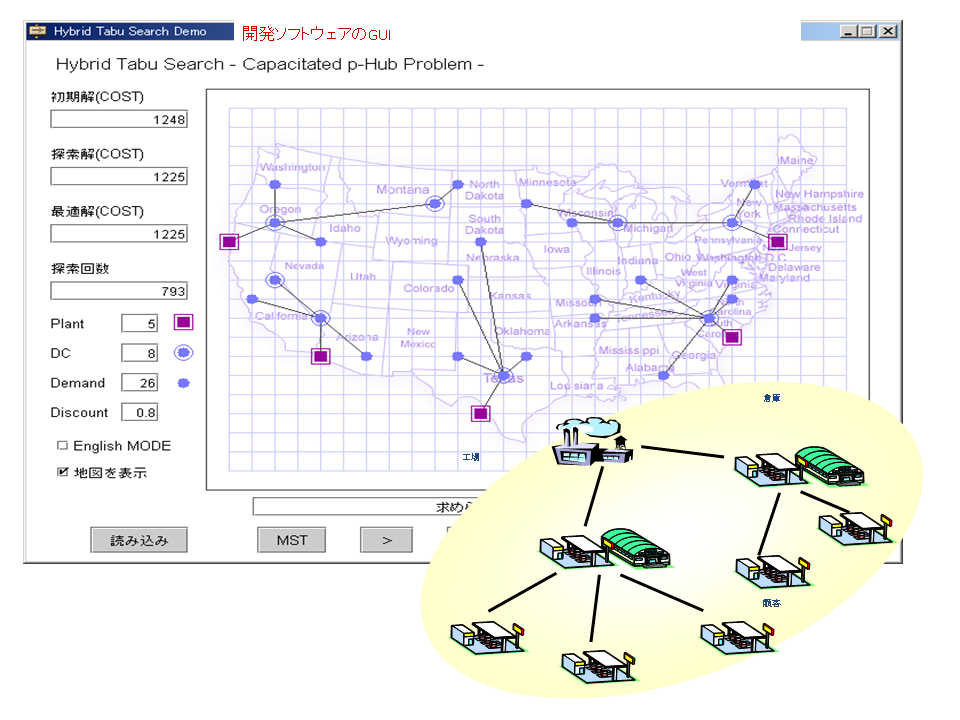 logistics decision making